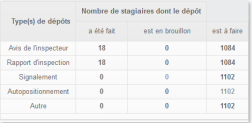 TABLEAU RECAPITULATIF