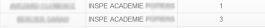 Liste des stagiaires