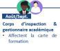 Affectation de la carte de formation