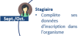 Saisie du dossier stagiaire
