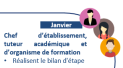 Bilans d'Etape / Rapports de visite