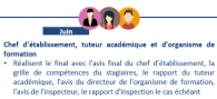 Bilans et Avis Finaux