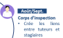 Liens Tuteurs - Stagiaires